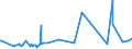 KN 72092690 /Exporte /Einheit = Preise (Euro/Tonne) /Partnerland: Kamerun /Meldeland: Europäische Union /72092690:Flacherzeugnisse aus Eisen Oder Nichtlegiertem Stahl, mit Einer Breite von >= 600 mm, Nicht in Rollen `coils`, nur Kaltgewalzt, Weder Plattiert Noch Ã¼berzogen, mit Einer Dicke von > 1 mm, Jedoch < 3 mm (Ausg. Elektrobleche)