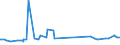 KN 72092690 /Exporte /Einheit = Preise (Euro/Tonne) /Partnerland: Dem. Rep. Kongo /Meldeland: Eur27_2020 /72092690:Flacherzeugnisse aus Eisen Oder Nichtlegiertem Stahl, mit Einer Breite von >= 600 mm, Nicht in Rollen `coils`, nur Kaltgewalzt, Weder Plattiert Noch Ã¼berzogen, mit Einer Dicke von > 1 mm, Jedoch < 3 mm (Ausg. Elektrobleche)
