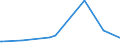 KN 72092690 /Exporte /Einheit = Preise (Euro/Tonne) /Partnerland: Aethiopien /Meldeland: Eur27_2020 /72092690:Flacherzeugnisse aus Eisen Oder Nichtlegiertem Stahl, mit Einer Breite von >= 600 mm, Nicht in Rollen `coils`, nur Kaltgewalzt, Weder Plattiert Noch Ã¼berzogen, mit Einer Dicke von > 1 mm, Jedoch < 3 mm (Ausg. Elektrobleche)