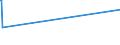 KN 72092690 /Exporte /Einheit = Preise (Euro/Tonne) /Partnerland: Seychellen /Meldeland: Eur15 /72092690:Flacherzeugnisse aus Eisen Oder Nichtlegiertem Stahl, mit Einer Breite von >= 600 mm, Nicht in Rollen `coils`, nur Kaltgewalzt, Weder Plattiert Noch Ã¼berzogen, mit Einer Dicke von > 1 mm, Jedoch < 3 mm (Ausg. Elektrobleche)