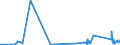 KN 72092690 /Exporte /Einheit = Preise (Euro/Tonne) /Partnerland: Mosambik /Meldeland: Eur27_2020 /72092690:Flacherzeugnisse aus Eisen Oder Nichtlegiertem Stahl, mit Einer Breite von >= 600 mm, Nicht in Rollen `coils`, nur Kaltgewalzt, Weder Plattiert Noch Ã¼berzogen, mit Einer Dicke von > 1 mm, Jedoch < 3 mm (Ausg. Elektrobleche)