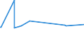 KN 72092690 /Exporte /Einheit = Preise (Euro/Tonne) /Partnerland: Madagaskar /Meldeland: Eur27_2020 /72092690:Flacherzeugnisse aus Eisen Oder Nichtlegiertem Stahl, mit Einer Breite von >= 600 mm, Nicht in Rollen `coils`, nur Kaltgewalzt, Weder Plattiert Noch Ã¼berzogen, mit Einer Dicke von > 1 mm, Jedoch < 3 mm (Ausg. Elektrobleche)
