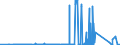 KN 72092710 /Exporte /Einheit = Preise (Euro/Tonne) /Partnerland: Deutschland /Meldeland: Eur27_2020 /72092710:Elektrobleche aus Eisen Oder Nichtlegiertem Stahl, mit Einer Breite von >= 600 mm, Nicht in Rollen `coils`, nur Kaltgewalzt, mit Einer Dicke von >= 0,5 mm bis 1 Mm