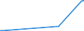 KN 72092710 /Exporte /Einheit = Preise (Euro/Tonne) /Partnerland: Lettland /Meldeland: Eur27_2020 /72092710:Elektrobleche aus Eisen Oder Nichtlegiertem Stahl, mit Einer Breite von >= 600 mm, Nicht in Rollen `coils`, nur Kaltgewalzt, mit Einer Dicke von >= 0,5 mm bis 1 Mm