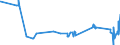 KN 72092710 /Exporte /Einheit = Preise (Euro/Tonne) /Partnerland: Polen /Meldeland: Eur27_2020 /72092710:Elektrobleche aus Eisen Oder Nichtlegiertem Stahl, mit Einer Breite von >= 600 mm, Nicht in Rollen `coils`, nur Kaltgewalzt, mit Einer Dicke von >= 0,5 mm bis 1 Mm