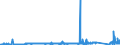KN 72092710 /Exporte /Einheit = Preise (Euro/Tonne) /Partnerland: Intra-eur /Meldeland: Eur27_2020 /72092710:Elektrobleche aus Eisen Oder Nichtlegiertem Stahl, mit Einer Breite von >= 600 mm, Nicht in Rollen `coils`, nur Kaltgewalzt, mit Einer Dicke von >= 0,5 mm bis 1 Mm