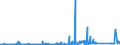 KN 72092710 /Exporte /Einheit = Preise (Euro/Tonne) /Partnerland: Extra-eur /Meldeland: Eur27_2020 /72092710:Elektrobleche aus Eisen Oder Nichtlegiertem Stahl, mit Einer Breite von >= 600 mm, Nicht in Rollen `coils`, nur Kaltgewalzt, mit Einer Dicke von >= 0,5 mm bis 1 Mm