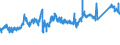 KN 72092790 /Exporte /Einheit = Preise (Euro/Tonne) /Partnerland: Deutschland /Meldeland: Eur27_2020 /72092790:Flacherzeugnisse aus Eisen Oder Nichtlegiertem Stahl, mit Einer Breite von >= 600 mm, Nicht in Rollen `coils`, nur Kaltgewalzt, Weder Plattiert Noch Ã¼berzogen, mit Einer Dicke von >= 0,5 mm bis 1 mm (Ausg. Elektrobleche)