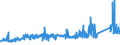 KN 72092790 /Exporte /Einheit = Preise (Euro/Tonne) /Partnerland: Italien /Meldeland: Eur27_2020 /72092790:Flacherzeugnisse aus Eisen Oder Nichtlegiertem Stahl, mit Einer Breite von >= 600 mm, Nicht in Rollen `coils`, nur Kaltgewalzt, Weder Plattiert Noch Ã¼berzogen, mit Einer Dicke von >= 0,5 mm bis 1 mm (Ausg. Elektrobleche)