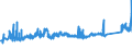 KN 72092790 /Exporte /Einheit = Preise (Euro/Tonne) /Partnerland: Daenemark /Meldeland: Eur27_2020 /72092790:Flacherzeugnisse aus Eisen Oder Nichtlegiertem Stahl, mit Einer Breite von >= 600 mm, Nicht in Rollen `coils`, nur Kaltgewalzt, Weder Plattiert Noch Ã¼berzogen, mit Einer Dicke von >= 0,5 mm bis 1 mm (Ausg. Elektrobleche)