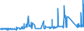 KN 72092790 /Exporte /Einheit = Preise (Euro/Tonne) /Partnerland: Griechenland /Meldeland: Eur27_2020 /72092790:Flacherzeugnisse aus Eisen Oder Nichtlegiertem Stahl, mit Einer Breite von >= 600 mm, Nicht in Rollen `coils`, nur Kaltgewalzt, Weder Plattiert Noch Ã¼berzogen, mit Einer Dicke von >= 0,5 mm bis 1 mm (Ausg. Elektrobleche)