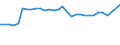 KN 72092790 /Exporte /Einheit = Preise (Euro/Tonne) /Partnerland: Ver.koenigreich(Nordirland) /Meldeland: Eur27_2020 /72092790:Flacherzeugnisse aus Eisen Oder Nichtlegiertem Stahl, mit Einer Breite von >= 600 mm, Nicht in Rollen `coils`, nur Kaltgewalzt, Weder Plattiert Noch Ã¼berzogen, mit Einer Dicke von >= 0,5 mm bis 1 mm (Ausg. Elektrobleche)