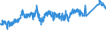 KN 72092790 /Exporte /Einheit = Preise (Euro/Tonne) /Partnerland: Belgien /Meldeland: Eur27_2020 /72092790:Flacherzeugnisse aus Eisen Oder Nichtlegiertem Stahl, mit Einer Breite von >= 600 mm, Nicht in Rollen `coils`, nur Kaltgewalzt, Weder Plattiert Noch Ã¼berzogen, mit Einer Dicke von >= 0,5 mm bis 1 mm (Ausg. Elektrobleche)