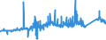 KN 72092790 /Exporte /Einheit = Preise (Euro/Tonne) /Partnerland: Schweden /Meldeland: Eur27_2020 /72092790:Flacherzeugnisse aus Eisen Oder Nichtlegiertem Stahl, mit Einer Breite von >= 600 mm, Nicht in Rollen `coils`, nur Kaltgewalzt, Weder Plattiert Noch Ã¼berzogen, mit Einer Dicke von >= 0,5 mm bis 1 mm (Ausg. Elektrobleche)