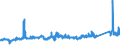 KN 72092790 /Exporte /Einheit = Preise (Euro/Tonne) /Partnerland: Finnland /Meldeland: Eur27_2020 /72092790:Flacherzeugnisse aus Eisen Oder Nichtlegiertem Stahl, mit Einer Breite von >= 600 mm, Nicht in Rollen `coils`, nur Kaltgewalzt, Weder Plattiert Noch Ã¼berzogen, mit Einer Dicke von >= 0,5 mm bis 1 mm (Ausg. Elektrobleche)
