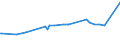 KN 72092790 /Exporte /Einheit = Preise (Euro/Tonne) /Partnerland: Liechtenstein /Meldeland: Europäische Union /72092790:Flacherzeugnisse aus Eisen Oder Nichtlegiertem Stahl, mit Einer Breite von >= 600 mm, Nicht in Rollen `coils`, nur Kaltgewalzt, Weder Plattiert Noch Ã¼berzogen, mit Einer Dicke von >= 0,5 mm bis 1 mm (Ausg. Elektrobleche)