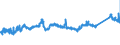 KN 72092790 /Exporte /Einheit = Preise (Euro/Tonne) /Partnerland: Oesterreich /Meldeland: Eur27_2020 /72092790:Flacherzeugnisse aus Eisen Oder Nichtlegiertem Stahl, mit Einer Breite von >= 600 mm, Nicht in Rollen `coils`, nur Kaltgewalzt, Weder Plattiert Noch Ã¼berzogen, mit Einer Dicke von >= 0,5 mm bis 1 mm (Ausg. Elektrobleche)
