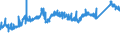 KN 72092790 /Exporte /Einheit = Preise (Euro/Tonne) /Partnerland: Schweiz /Meldeland: Eur27_2020 /72092790:Flacherzeugnisse aus Eisen Oder Nichtlegiertem Stahl, mit Einer Breite von >= 600 mm, Nicht in Rollen `coils`, nur Kaltgewalzt, Weder Plattiert Noch Ã¼berzogen, mit Einer Dicke von >= 0,5 mm bis 1 mm (Ausg. Elektrobleche)