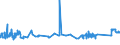 KN 72092790 /Exporte /Einheit = Preise (Euro/Tonne) /Partnerland: Malta /Meldeland: Eur27_2020 /72092790:Flacherzeugnisse aus Eisen Oder Nichtlegiertem Stahl, mit Einer Breite von >= 600 mm, Nicht in Rollen `coils`, nur Kaltgewalzt, Weder Plattiert Noch Ã¼berzogen, mit Einer Dicke von >= 0,5 mm bis 1 mm (Ausg. Elektrobleche)