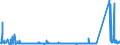 KN 72092790 /Exporte /Einheit = Preise (Euro/Tonne) /Partnerland: Estland /Meldeland: Eur27_2020 /72092790:Flacherzeugnisse aus Eisen Oder Nichtlegiertem Stahl, mit Einer Breite von >= 600 mm, Nicht in Rollen `coils`, nur Kaltgewalzt, Weder Plattiert Noch Ã¼berzogen, mit Einer Dicke von >= 0,5 mm bis 1 mm (Ausg. Elektrobleche)