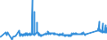 KN 72092790 /Exporte /Einheit = Preise (Euro/Tonne) /Partnerland: Lettland /Meldeland: Eur27_2020 /72092790:Flacherzeugnisse aus Eisen Oder Nichtlegiertem Stahl, mit Einer Breite von >= 600 mm, Nicht in Rollen `coils`, nur Kaltgewalzt, Weder Plattiert Noch Ã¼berzogen, mit Einer Dicke von >= 0,5 mm bis 1 mm (Ausg. Elektrobleche)