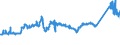 KN 72092790 /Exporte /Einheit = Preise (Euro/Tonne) /Partnerland: Litauen /Meldeland: Eur27_2020 /72092790:Flacherzeugnisse aus Eisen Oder Nichtlegiertem Stahl, mit Einer Breite von >= 600 mm, Nicht in Rollen `coils`, nur Kaltgewalzt, Weder Plattiert Noch Ã¼berzogen, mit Einer Dicke von >= 0,5 mm bis 1 mm (Ausg. Elektrobleche)