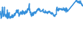 KN 72092790 /Exporte /Einheit = Preise (Euro/Tonne) /Partnerland: Polen /Meldeland: Eur27_2020 /72092790:Flacherzeugnisse aus Eisen Oder Nichtlegiertem Stahl, mit Einer Breite von >= 600 mm, Nicht in Rollen `coils`, nur Kaltgewalzt, Weder Plattiert Noch Ã¼berzogen, mit Einer Dicke von >= 0,5 mm bis 1 mm (Ausg. Elektrobleche)