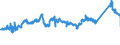 KN 72092790 /Exporte /Einheit = Preise (Euro/Tonne) /Partnerland: Tschechien /Meldeland: Eur27_2020 /72092790:Flacherzeugnisse aus Eisen Oder Nichtlegiertem Stahl, mit Einer Breite von >= 600 mm, Nicht in Rollen `coils`, nur Kaltgewalzt, Weder Plattiert Noch Ã¼berzogen, mit Einer Dicke von >= 0,5 mm bis 1 mm (Ausg. Elektrobleche)
