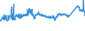 KN 72092790 /Exporte /Einheit = Preise (Euro/Tonne) /Partnerland: Slowakei /Meldeland: Eur27_2020 /72092790:Flacherzeugnisse aus Eisen Oder Nichtlegiertem Stahl, mit Einer Breite von >= 600 mm, Nicht in Rollen `coils`, nur Kaltgewalzt, Weder Plattiert Noch Ã¼berzogen, mit Einer Dicke von >= 0,5 mm bis 1 mm (Ausg. Elektrobleche)
