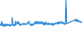 KN 72092790 /Exporte /Einheit = Preise (Euro/Tonne) /Partnerland: Ungarn /Meldeland: Eur27_2020 /72092790:Flacherzeugnisse aus Eisen Oder Nichtlegiertem Stahl, mit Einer Breite von >= 600 mm, Nicht in Rollen `coils`, nur Kaltgewalzt, Weder Plattiert Noch Ã¼berzogen, mit Einer Dicke von >= 0,5 mm bis 1 mm (Ausg. Elektrobleche)