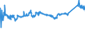 KN 72092790 /Exporte /Einheit = Preise (Euro/Tonne) /Partnerland: Rumaenien /Meldeland: Eur27_2020 /72092790:Flacherzeugnisse aus Eisen Oder Nichtlegiertem Stahl, mit Einer Breite von >= 600 mm, Nicht in Rollen `coils`, nur Kaltgewalzt, Weder Plattiert Noch Ã¼berzogen, mit Einer Dicke von >= 0,5 mm bis 1 mm (Ausg. Elektrobleche)