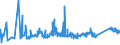 KN 72092790 /Exporte /Einheit = Preise (Euro/Tonne) /Partnerland: Bulgarien /Meldeland: Eur27_2020 /72092790:Flacherzeugnisse aus Eisen Oder Nichtlegiertem Stahl, mit Einer Breite von >= 600 mm, Nicht in Rollen `coils`, nur Kaltgewalzt, Weder Plattiert Noch Ã¼berzogen, mit Einer Dicke von >= 0,5 mm bis 1 mm (Ausg. Elektrobleche)