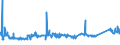 KN 72092790 /Exporte /Einheit = Preise (Euro/Tonne) /Partnerland: Moldau /Meldeland: Eur27_2020 /72092790:Flacherzeugnisse aus Eisen Oder Nichtlegiertem Stahl, mit Einer Breite von >= 600 mm, Nicht in Rollen `coils`, nur Kaltgewalzt, Weder Plattiert Noch Ã¼berzogen, mit Einer Dicke von >= 0,5 mm bis 1 mm (Ausg. Elektrobleche)