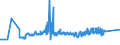 KN 72092790 /Exporte /Einheit = Preise (Euro/Tonne) /Partnerland: Russland /Meldeland: Eur27_2020 /72092790:Flacherzeugnisse aus Eisen Oder Nichtlegiertem Stahl, mit Einer Breite von >= 600 mm, Nicht in Rollen `coils`, nur Kaltgewalzt, Weder Plattiert Noch Ã¼berzogen, mit Einer Dicke von >= 0,5 mm bis 1 mm (Ausg. Elektrobleche)