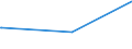 KN 72092790 /Exporte /Einheit = Preise (Euro/Tonne) /Partnerland: Georgien /Meldeland: Eur27_2020 /72092790:Flacherzeugnisse aus Eisen Oder Nichtlegiertem Stahl, mit Einer Breite von >= 600 mm, Nicht in Rollen `coils`, nur Kaltgewalzt, Weder Plattiert Noch Ã¼berzogen, mit Einer Dicke von >= 0,5 mm bis 1 mm (Ausg. Elektrobleche)