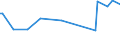 KN 72092790 /Exporte /Einheit = Preise (Euro/Tonne) /Partnerland: Kirgistan /Meldeland: Eur27 /72092790:Flacherzeugnisse aus Eisen Oder Nichtlegiertem Stahl, mit Einer Breite von >= 600 mm, Nicht in Rollen `coils`, nur Kaltgewalzt, Weder Plattiert Noch Ã¼berzogen, mit Einer Dicke von >= 0,5 mm bis 1 mm (Ausg. Elektrobleche)