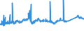 KN 72092790 /Exporte /Einheit = Preise (Euro/Tonne) /Partnerland: Slowenien /Meldeland: Eur27_2020 /72092790:Flacherzeugnisse aus Eisen Oder Nichtlegiertem Stahl, mit Einer Breite von >= 600 mm, Nicht in Rollen `coils`, nur Kaltgewalzt, Weder Plattiert Noch Ã¼berzogen, mit Einer Dicke von >= 0,5 mm bis 1 mm (Ausg. Elektrobleche)