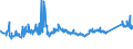 KN 72092790 /Exporte /Einheit = Preise (Euro/Tonne) /Partnerland: Bosn.-herzegowina /Meldeland: Eur27_2020 /72092790:Flacherzeugnisse aus Eisen Oder Nichtlegiertem Stahl, mit Einer Breite von >= 600 mm, Nicht in Rollen `coils`, nur Kaltgewalzt, Weder Plattiert Noch Ã¼berzogen, mit Einer Dicke von >= 0,5 mm bis 1 mm (Ausg. Elektrobleche)