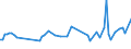 KN 72092790 /Exporte /Einheit = Preise (Euro/Tonne) /Partnerland: Serb.-mont. /Meldeland: Eur15 /72092790:Flacherzeugnisse aus Eisen Oder Nichtlegiertem Stahl, mit Einer Breite von >= 600 mm, Nicht in Rollen `coils`, nur Kaltgewalzt, Weder Plattiert Noch Ã¼berzogen, mit Einer Dicke von >= 0,5 mm bis 1 mm (Ausg. Elektrobleche)