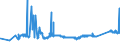 KN 72092790 /Exporte /Einheit = Preise (Euro/Tonne) /Partnerland: Ehem.jug.rep.mazed /Meldeland: Eur27_2020 /72092790:Flacherzeugnisse aus Eisen Oder Nichtlegiertem Stahl, mit Einer Breite von >= 600 mm, Nicht in Rollen `coils`, nur Kaltgewalzt, Weder Plattiert Noch Ã¼berzogen, mit Einer Dicke von >= 0,5 mm bis 1 mm (Ausg. Elektrobleche)