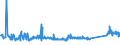 KN 72092790 /Exporte /Einheit = Preise (Euro/Tonne) /Partnerland: Serbien /Meldeland: Eur27_2020 /72092790:Flacherzeugnisse aus Eisen Oder Nichtlegiertem Stahl, mit Einer Breite von >= 600 mm, Nicht in Rollen `coils`, nur Kaltgewalzt, Weder Plattiert Noch Ã¼berzogen, mit Einer Dicke von >= 0,5 mm bis 1 mm (Ausg. Elektrobleche)