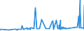 KN 72092790 /Exporte /Einheit = Preise (Euro/Tonne) /Partnerland: Tunesien /Meldeland: Eur27_2020 /72092790:Flacherzeugnisse aus Eisen Oder Nichtlegiertem Stahl, mit Einer Breite von >= 600 mm, Nicht in Rollen `coils`, nur Kaltgewalzt, Weder Plattiert Noch Ã¼berzogen, mit Einer Dicke von >= 0,5 mm bis 1 mm (Ausg. Elektrobleche)