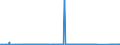 KN 72092790 /Exporte /Einheit = Preise (Euro/Tonne) /Partnerland: Aegypten /Meldeland: Eur27_2020 /72092790:Flacherzeugnisse aus Eisen Oder Nichtlegiertem Stahl, mit Einer Breite von >= 600 mm, Nicht in Rollen `coils`, nur Kaltgewalzt, Weder Plattiert Noch Ã¼berzogen, mit Einer Dicke von >= 0,5 mm bis 1 mm (Ausg. Elektrobleche)