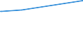 KN 72092790 /Exporte /Einheit = Preise (Euro/Tonne) /Partnerland: Mauretanien /Meldeland: Eur15 /72092790:Flacherzeugnisse aus Eisen Oder Nichtlegiertem Stahl, mit Einer Breite von >= 600 mm, Nicht in Rollen `coils`, nur Kaltgewalzt, Weder Plattiert Noch Ã¼berzogen, mit Einer Dicke von >= 0,5 mm bis 1 mm (Ausg. Elektrobleche)