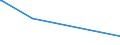 KN 72092790 /Exporte /Einheit = Preise (Euro/Tonne) /Partnerland: Liberia /Meldeland: Europäische Union /72092790:Flacherzeugnisse aus Eisen Oder Nichtlegiertem Stahl, mit Einer Breite von >= 600 mm, Nicht in Rollen `coils`, nur Kaltgewalzt, Weder Plattiert Noch Ã¼berzogen, mit Einer Dicke von >= 0,5 mm bis 1 mm (Ausg. Elektrobleche)