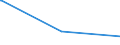 KN 72092790 /Exporte /Einheit = Preise (Euro/Tonne) /Partnerland: Togo /Meldeland: Europäische Union /72092790:Flacherzeugnisse aus Eisen Oder Nichtlegiertem Stahl, mit Einer Breite von >= 600 mm, Nicht in Rollen `coils`, nur Kaltgewalzt, Weder Plattiert Noch Ã¼berzogen, mit Einer Dicke von >= 0,5 mm bis 1 mm (Ausg. Elektrobleche)