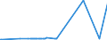 KN 72092790 /Exporte /Einheit = Preise (Euro/Tonne) /Partnerland: Nigeria /Meldeland: Europäische Union /72092790:Flacherzeugnisse aus Eisen Oder Nichtlegiertem Stahl, mit Einer Breite von >= 600 mm, Nicht in Rollen `coils`, nur Kaltgewalzt, Weder Plattiert Noch Ã¼berzogen, mit Einer Dicke von >= 0,5 mm bis 1 mm (Ausg. Elektrobleche)