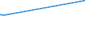 KN 72092790 /Exporte /Einheit = Preise (Euro/Tonne) /Partnerland: Aequat.guin. /Meldeland: Eur15 /72092790:Flacherzeugnisse aus Eisen Oder Nichtlegiertem Stahl, mit Einer Breite von >= 600 mm, Nicht in Rollen `coils`, nur Kaltgewalzt, Weder Plattiert Noch Ã¼berzogen, mit Einer Dicke von >= 0,5 mm bis 1 mm (Ausg. Elektrobleche)