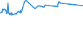 KN 72092790 /Exporte /Einheit = Preise (Euro/Tonne) /Partnerland: Gabun /Meldeland: Eur15 /72092790:Flacherzeugnisse aus Eisen Oder Nichtlegiertem Stahl, mit Einer Breite von >= 600 mm, Nicht in Rollen `coils`, nur Kaltgewalzt, Weder Plattiert Noch Ã¼berzogen, mit Einer Dicke von >= 0,5 mm bis 1 mm (Ausg. Elektrobleche)