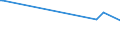 KN 72092790 /Exporte /Einheit = Preise (Euro/Tonne) /Partnerland: Aethiopien /Meldeland: Eur25 /72092790:Flacherzeugnisse aus Eisen Oder Nichtlegiertem Stahl, mit Einer Breite von >= 600 mm, Nicht in Rollen `coils`, nur Kaltgewalzt, Weder Plattiert Noch Ã¼berzogen, mit Einer Dicke von >= 0,5 mm bis 1 mm (Ausg. Elektrobleche)